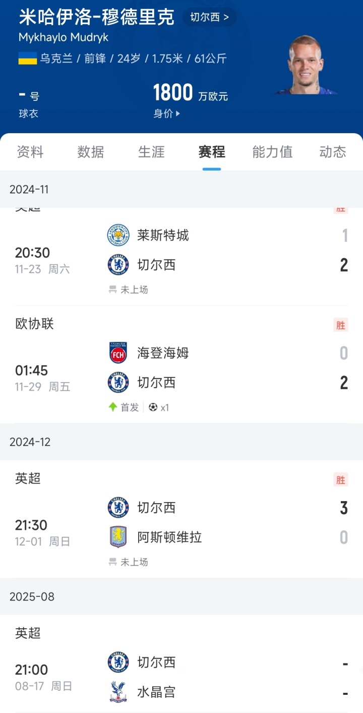 号球衣给了