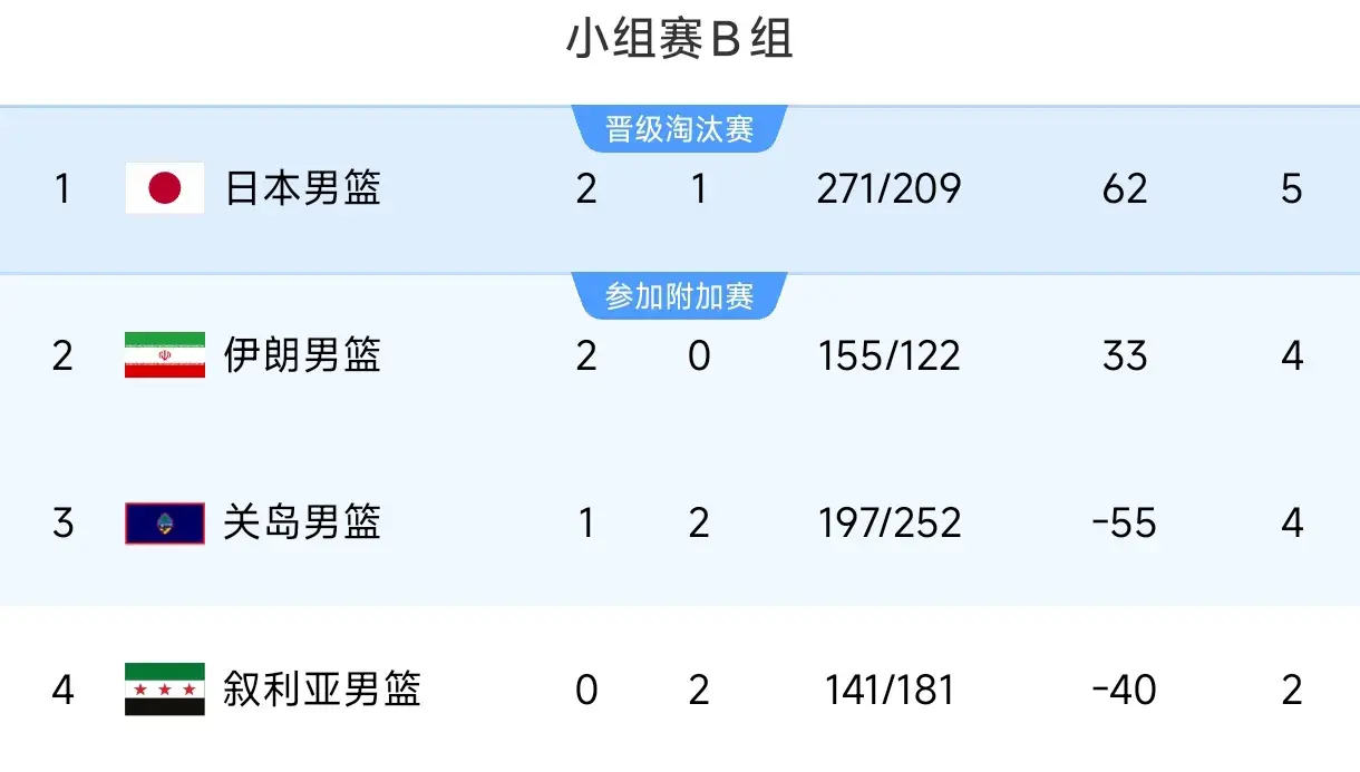 的带领下连, 续造犯规罚