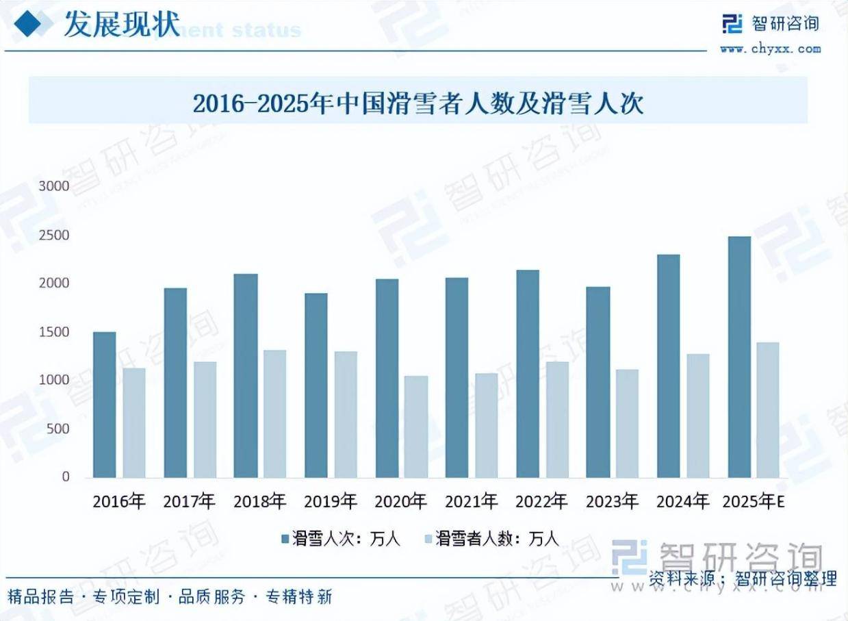 越来越多的