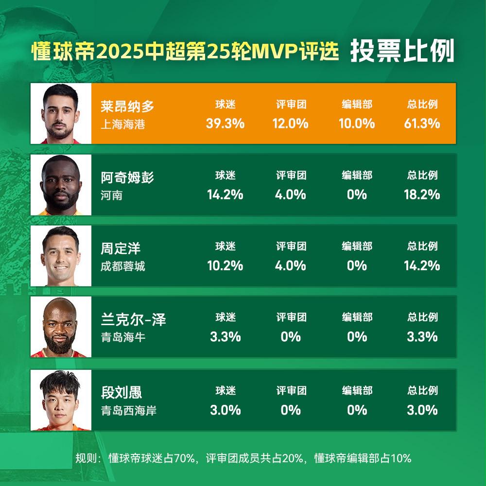 客场, 在中超第 客场, 在中超第